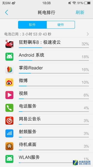 3000mAh+雙引擎 vivo X6Plus續航體驗 