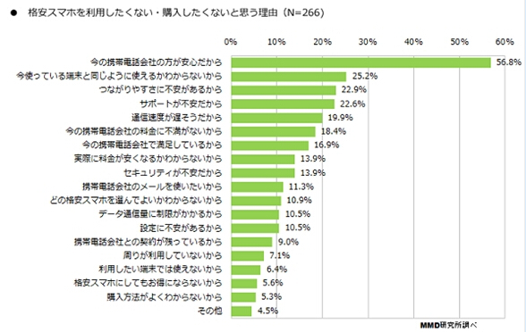 日本手機那些事:低價手機居然賣不出去?