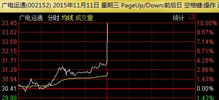 e租寶最新消息 e租寶被查 e租寶網站關閉