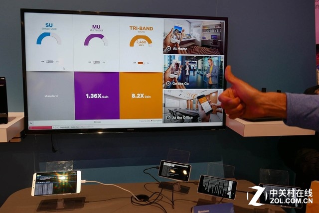 幾年前通過收購Atheros公司，高通在WiFi芯片領域也獲得了強大的話語權。在現場我們看到了最新的802.11ad網絡設備的演示――它已經能夠提供遠超現在大多數人有線網絡的連接速度了。