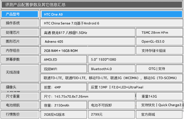 HTC One A9:精致貴族風(fēng)范的中端機(jī) 