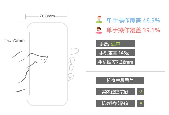 HTC One A9:精致貴族風(fēng)范的中端機(jī) 