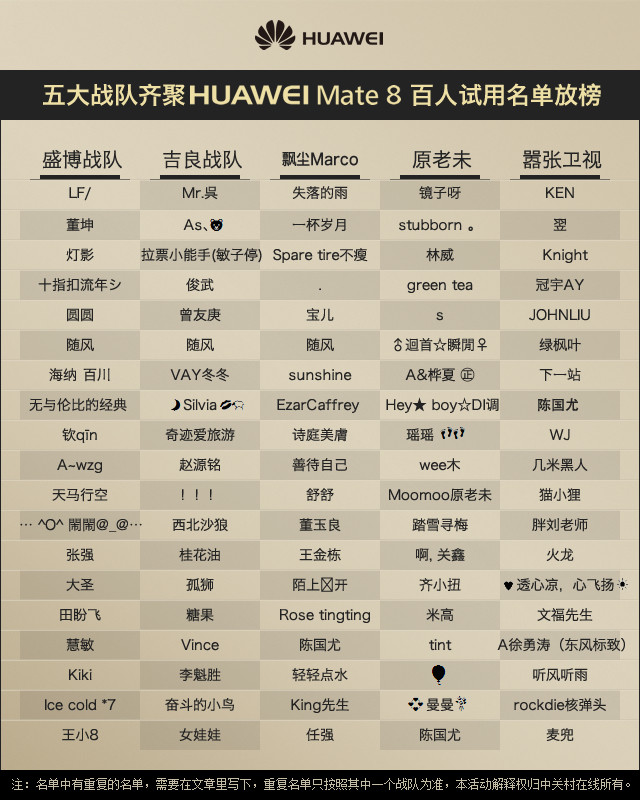 有你嗎? 華為Mate 8百人試用榜單公布