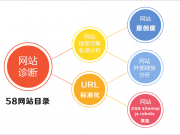 淺析:增加外鏈的途徑和注意事項有哪些?