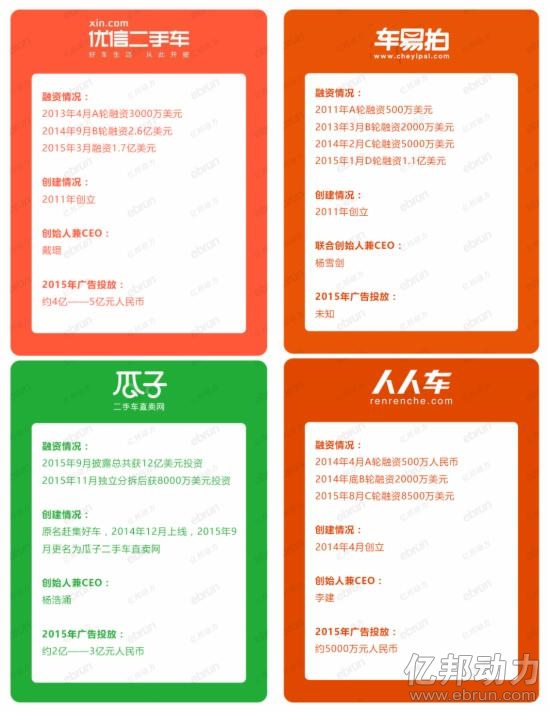 優信二手車 優信二手車廣告 優信二手車官網 優信二手車融資 瓜子二手車