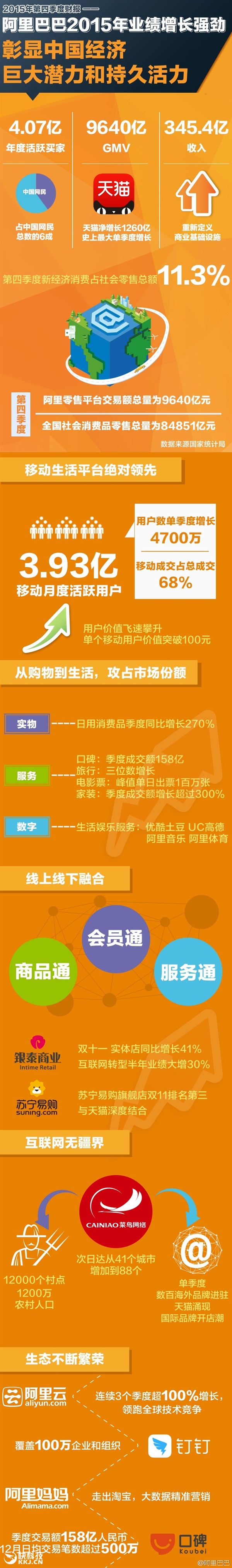 馬云賺翻了!阿里巴巴利潤暴漲108%