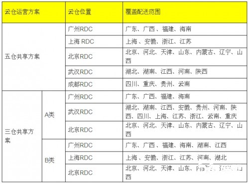 社區(qū) 小米 順豐 順豐優(yōu)選 嘿客
