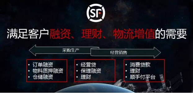 社區(qū) 小米 順豐 順豐優(yōu)選 嘿客