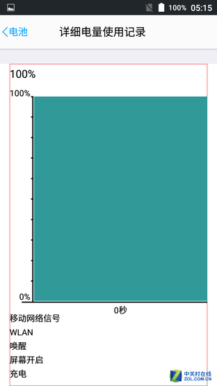 5000毫安時電池續航3天 藍魔M7全面評測 