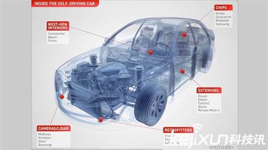 蘋果要把VR技術用到iCar上？蘋果又開啟收購模式了