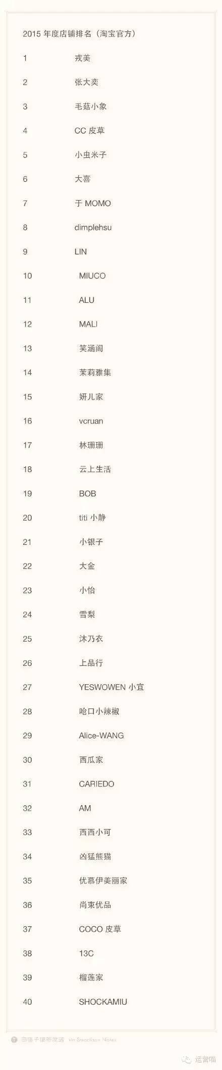 網紅電商 淘寶網紅 網紅店鋪