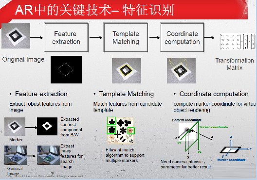 阿里數億美元領投Magic Leap背后:AR有什么用
