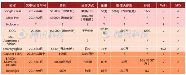 阿里數億美元領投Magic Leap背后:AR有什么用