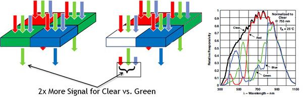 智慧雙攝發(fā)威 奇酷手機(jī)極客版影像體驗(yàn) 