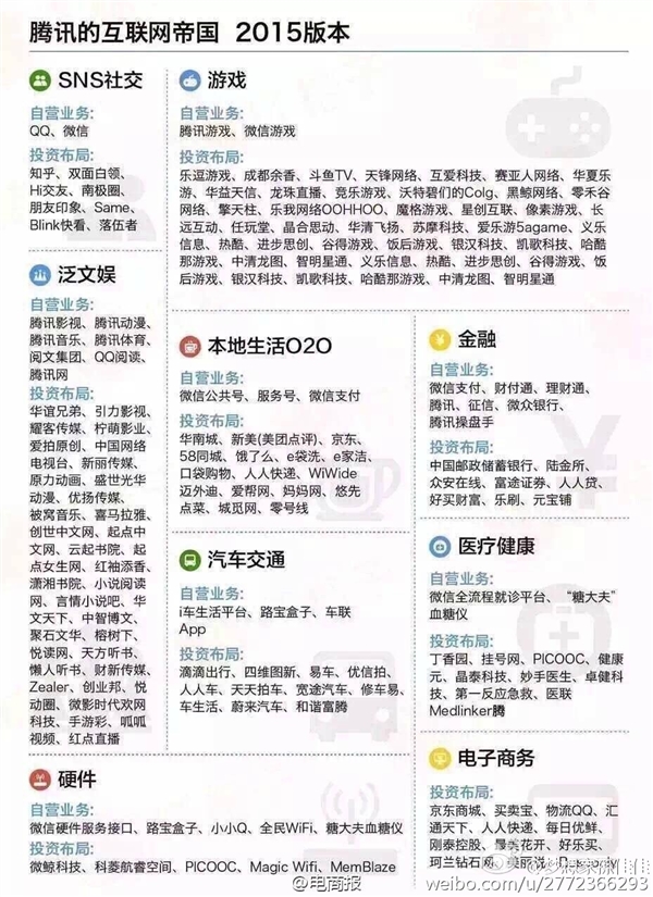 中國六大互聯網巨頭業務版圖：看到小米驚呆了！