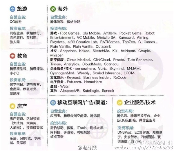 中國六大互聯網巨頭業務版圖：看到小米驚呆了！