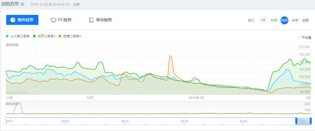 二手車電商 瓜子二手車 瓜子二手車直賣網 優信二手車