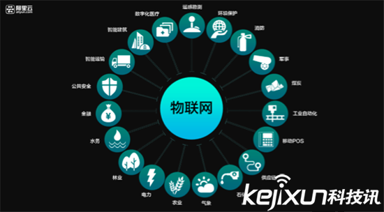 阿里巴巴CEO張勇：物聯(lián)網(wǎng)正處于暴風(fēng)雨前夜！