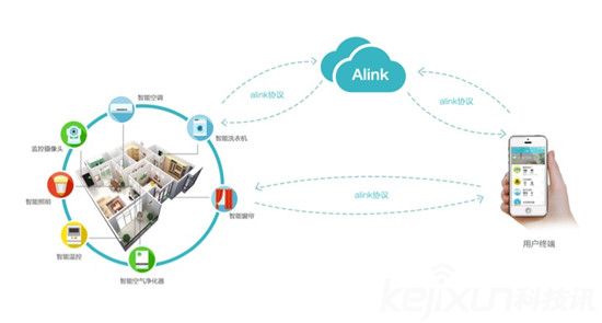 阿里巴巴CEO張勇：物聯網正處于暴風雨前夜！