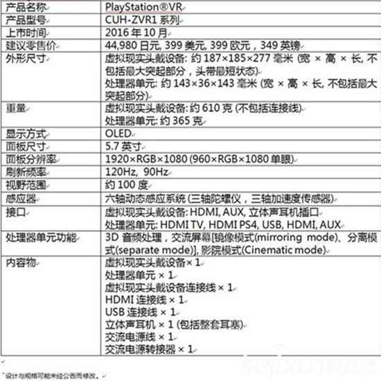 索尼PS VR良心價只賣399美元!買不了吃虧買不了上當!