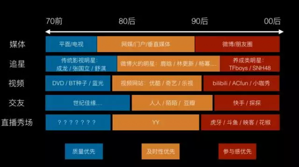 重磅 預(yù)言 互聯(lián)網(wǎng) 年度 產(chǎn)品