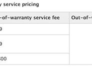 Apple Watch延保費大降!老用戶喊坑爹
