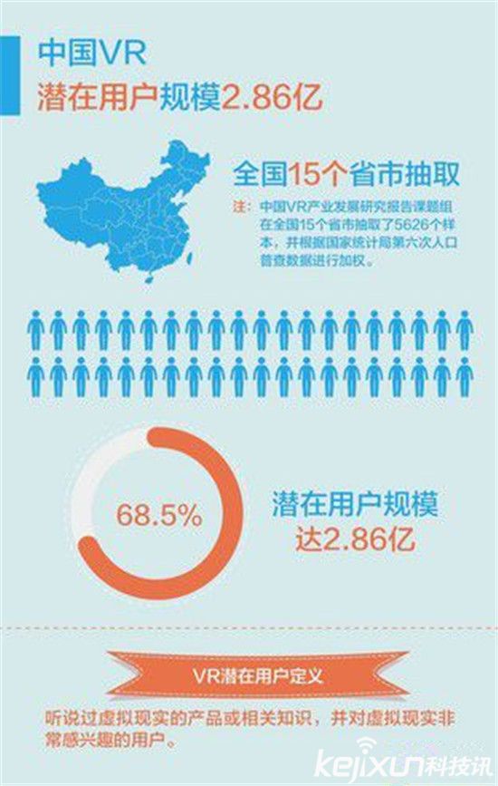 VR到底是誰的玩偶?70%虛擬現(xiàn)實VR創(chuàng)業(yè)公司倒閉