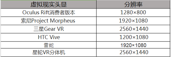 福布斯：中國虛擬現(xiàn)實VR頭盔便宜沒好貨