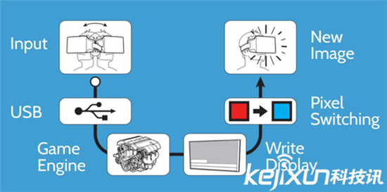 福布斯：中國虛擬現(xiàn)實VR頭盔便宜沒好貨