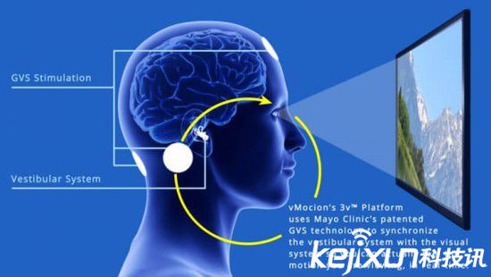 VR眩暈這病可治  電下耳朵就好了？