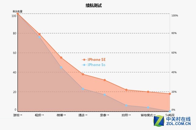 iPhone SE買前必修課 這些常識你知道嗎 