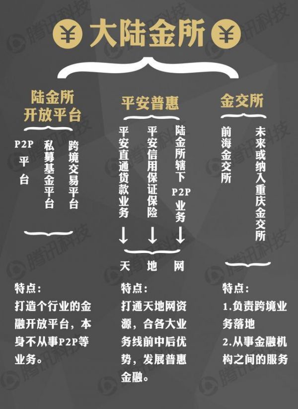 保險巨頭的野心:平安進軍互聯網會威脅BAT嗎?