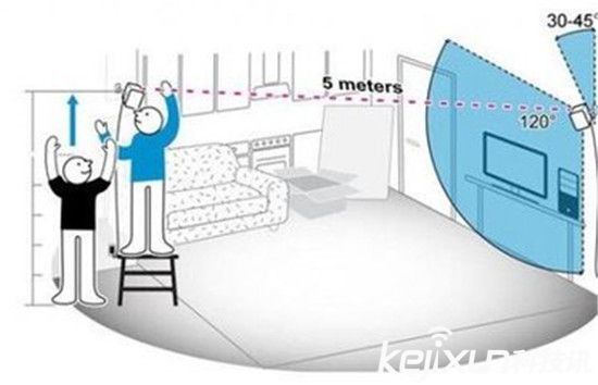 htc vive快速安裝 體驗極致VR虛擬現(xiàn)實