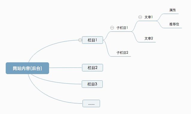 網(wǎng)站優(yōu)化 網(wǎng)站策劃 網(wǎng)站如何搭建 網(wǎng)站運營