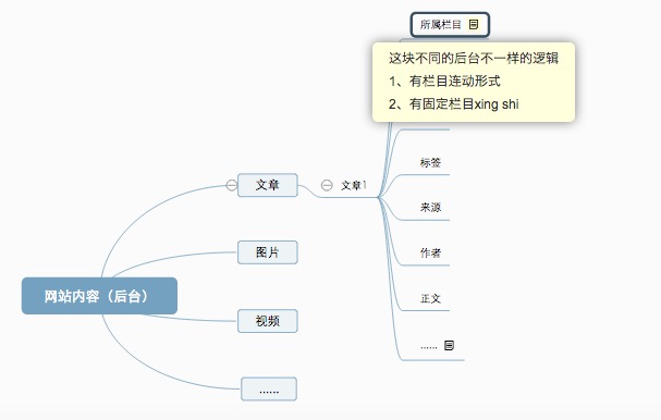 網(wǎng)站優(yōu)化 網(wǎng)站策劃 網(wǎng)站如何搭建 網(wǎng)站運營
