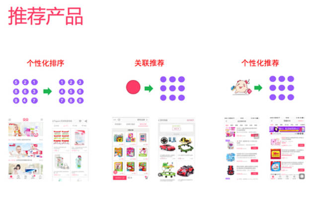 網站策劃 網站優化 個性化推薦 個性化推薦算法