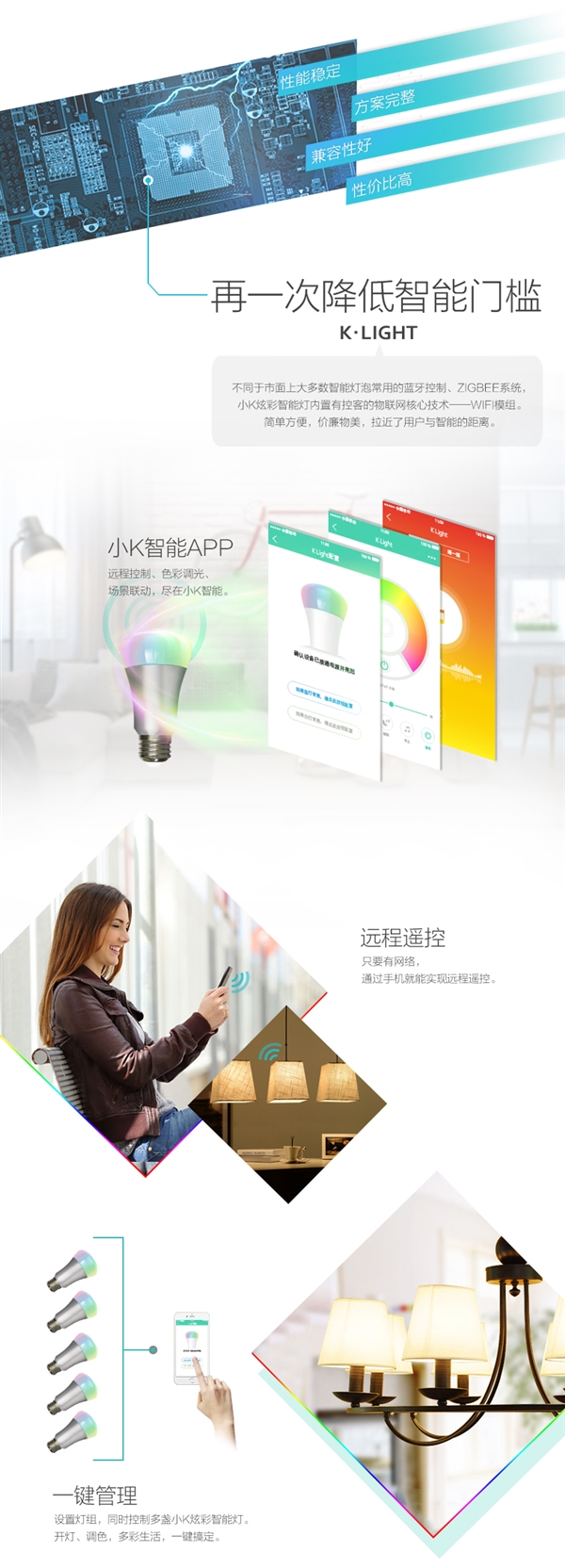 比小米便宜 小K炫彩智能燈來了：1600萬色