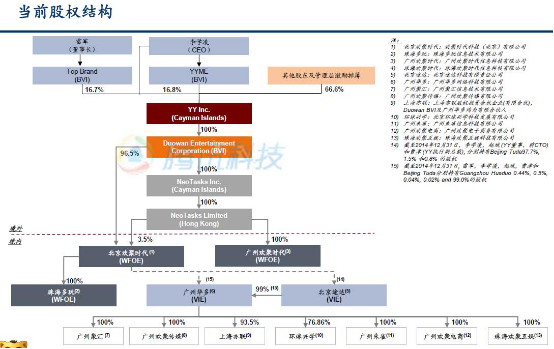 歡聚時(shí)代 YY 雷軍