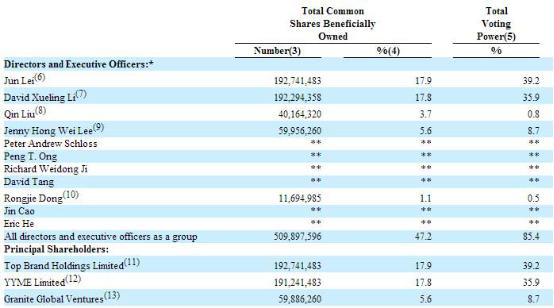歡聚時(shí)代 YY 雷軍