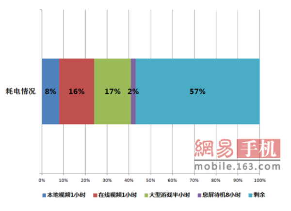 OPPO R9評(píng)測(cè):強(qiáng)悍自拍+極速VOOC閃充