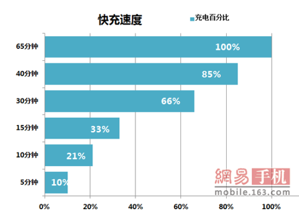 OPPO R9評(píng)測(cè):強(qiáng)悍自拍+極速VOOC閃充