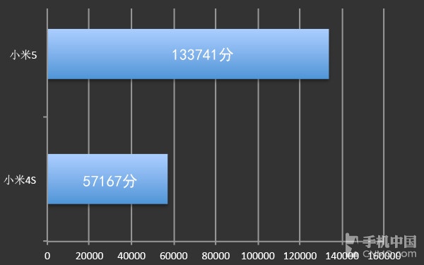 硬件篇(1)_小米手機5第5張圖