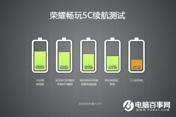 榮耀5C和紅米Note3哪個值得買？對比總結