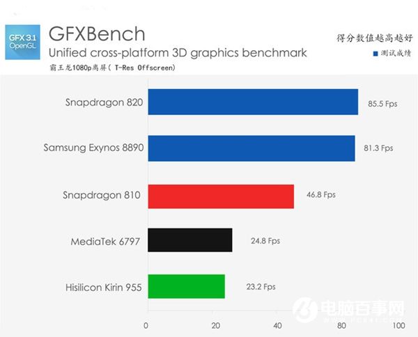華為P9 Plus值得買嗎 華為P9 Plus評測