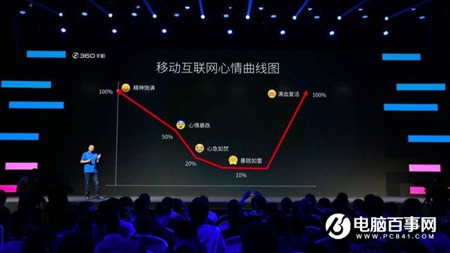 360手機N4怎么樣 360手機N4發布會圖文回顧
