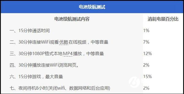 360手機N4值得買嗎 360手機N4深度評測