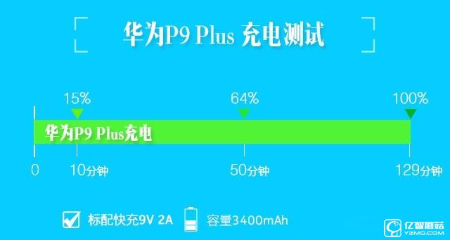 華為 P9 Plus評測:顏值+能力雙重擔當者