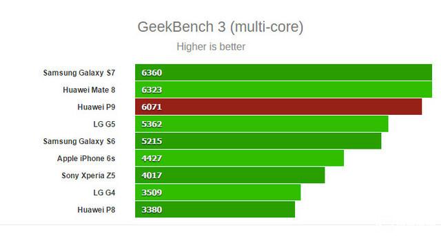 華為 P9 Plus評測:顏值+能力雙重擔當者