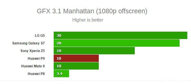 華為 P9 Plus評測:顏值+能力雙重擔當者