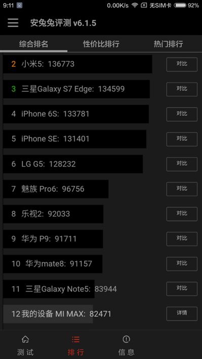 6.44寸黃金大屏！小米Max深度評測：續航驚人